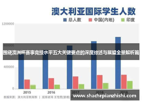 围绕澳洲杯赛事竞技水平五大关键要点的深度综述与展望全景解析篇